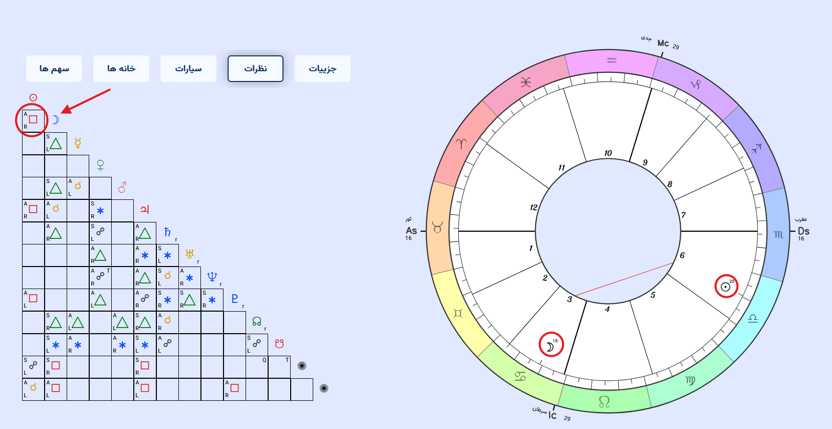 نظر ایمن زایچه